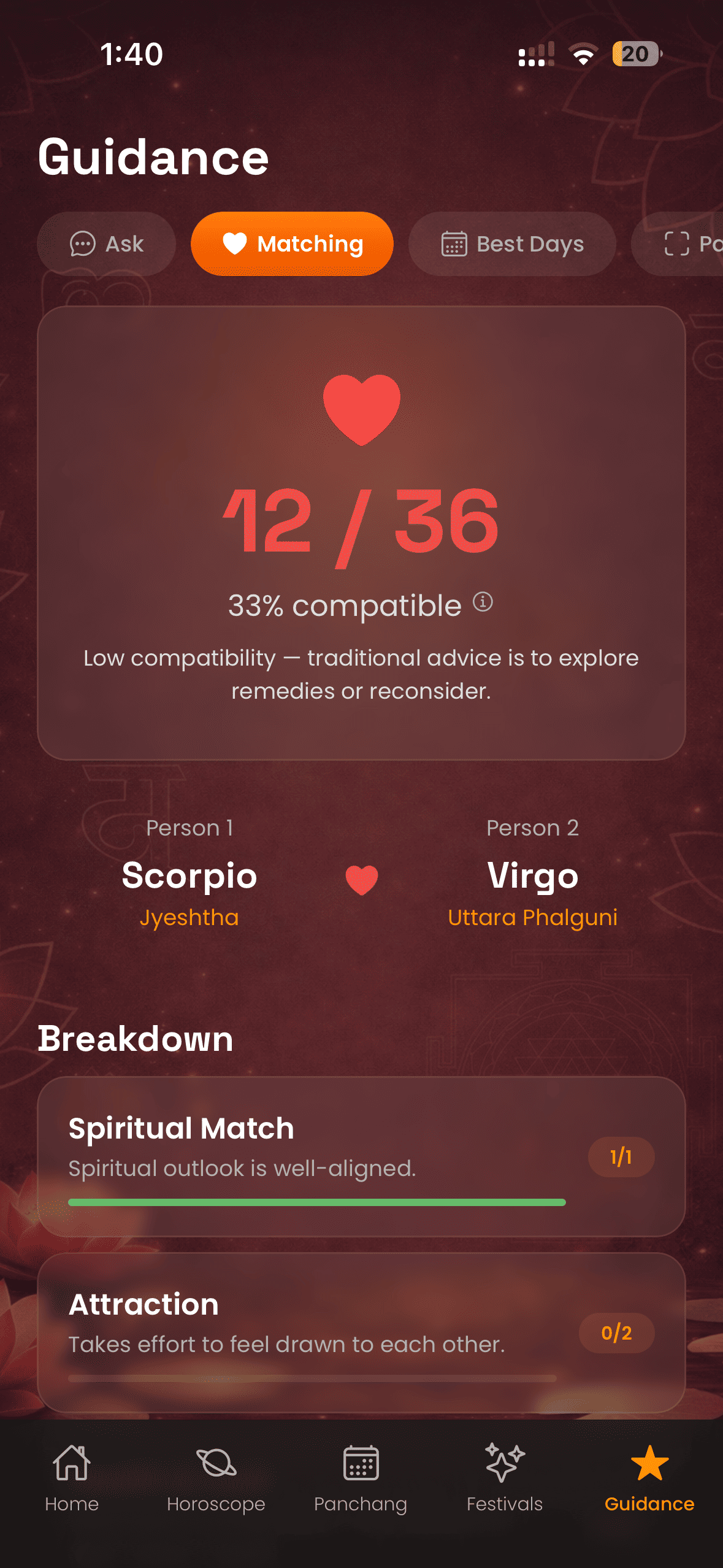 Compatibility result and score breakdown